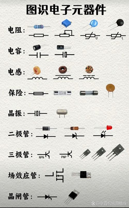 常見電子元器件及其表示符號與實(shí)物圖解析