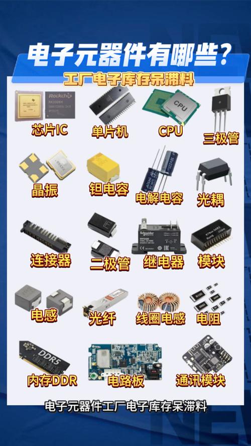 電子元器件有哪些？一張圖帶你全面了解